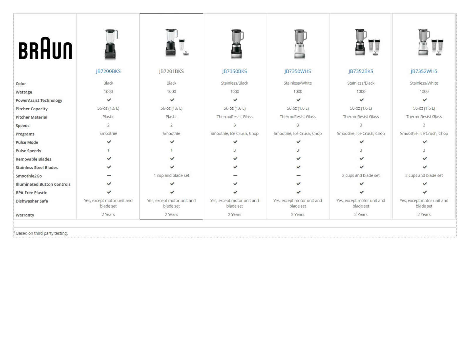 Braun AQFO1005 Specifications - ManualMachine.com