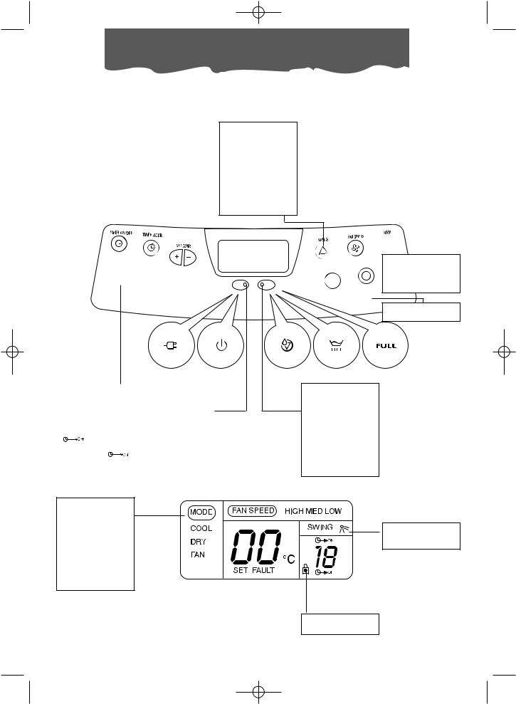 Delonghi CF 208, CF 212 Instructions Manual