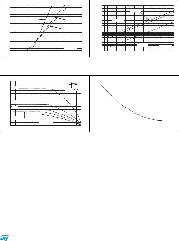 ST STPSC1006 User Manual