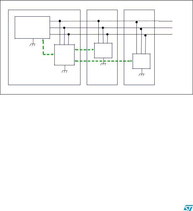 ST AuKey User Manual