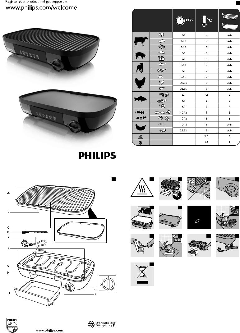 Philips HD-6320 User notes