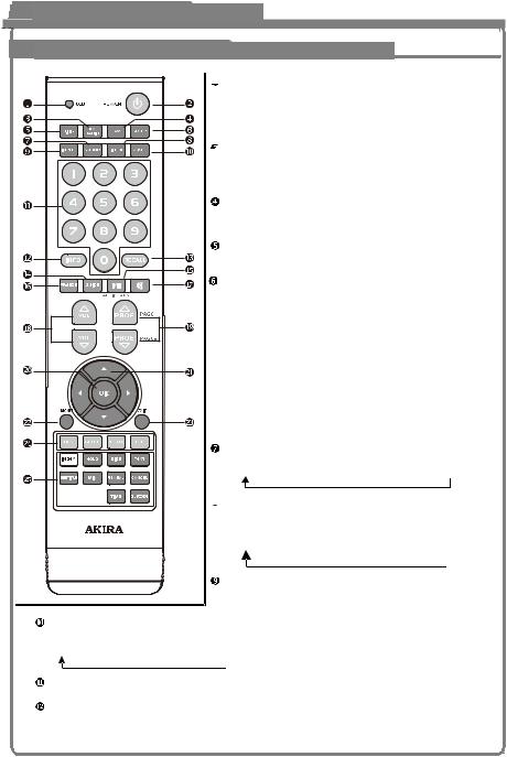 Akira LCT-B62T32H User Manual