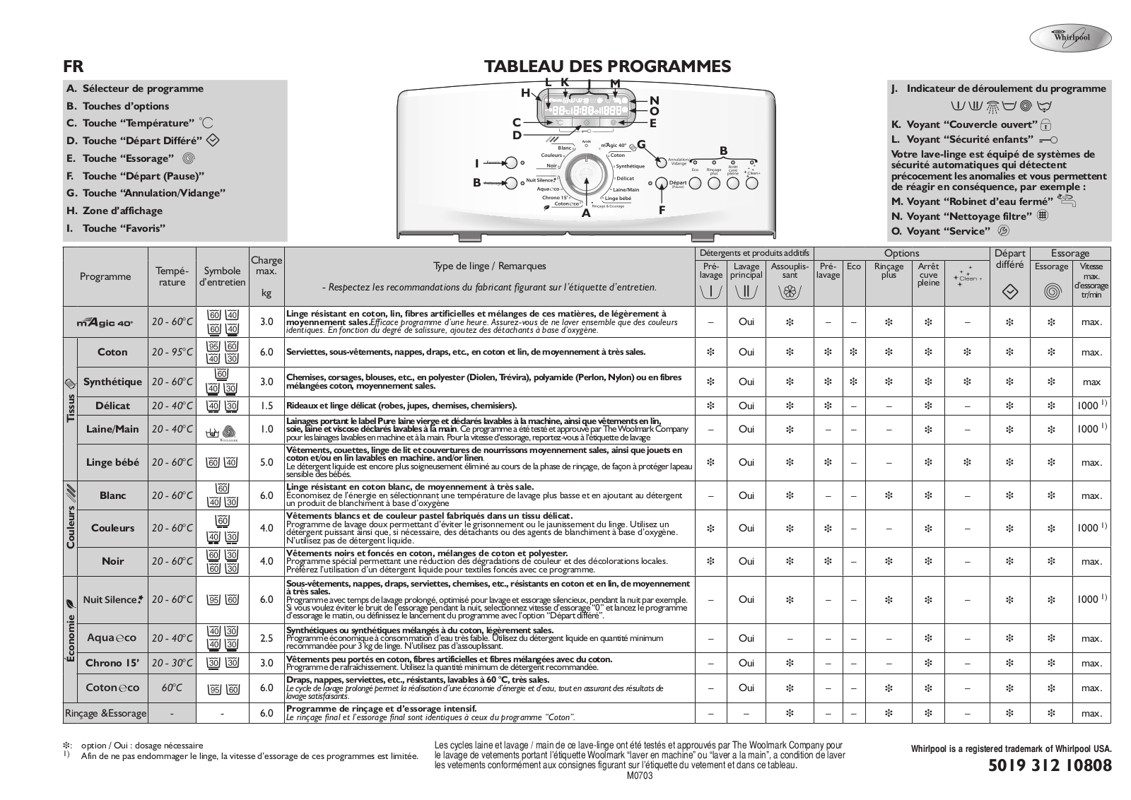 Whirlpool AWE 9850 GG PROGRAM TABLE