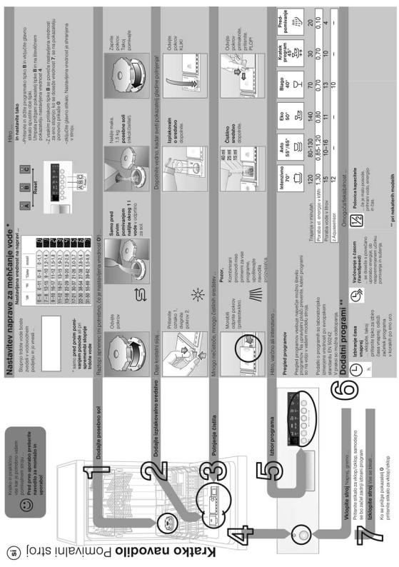 Siemens SL54T554EU User Manual