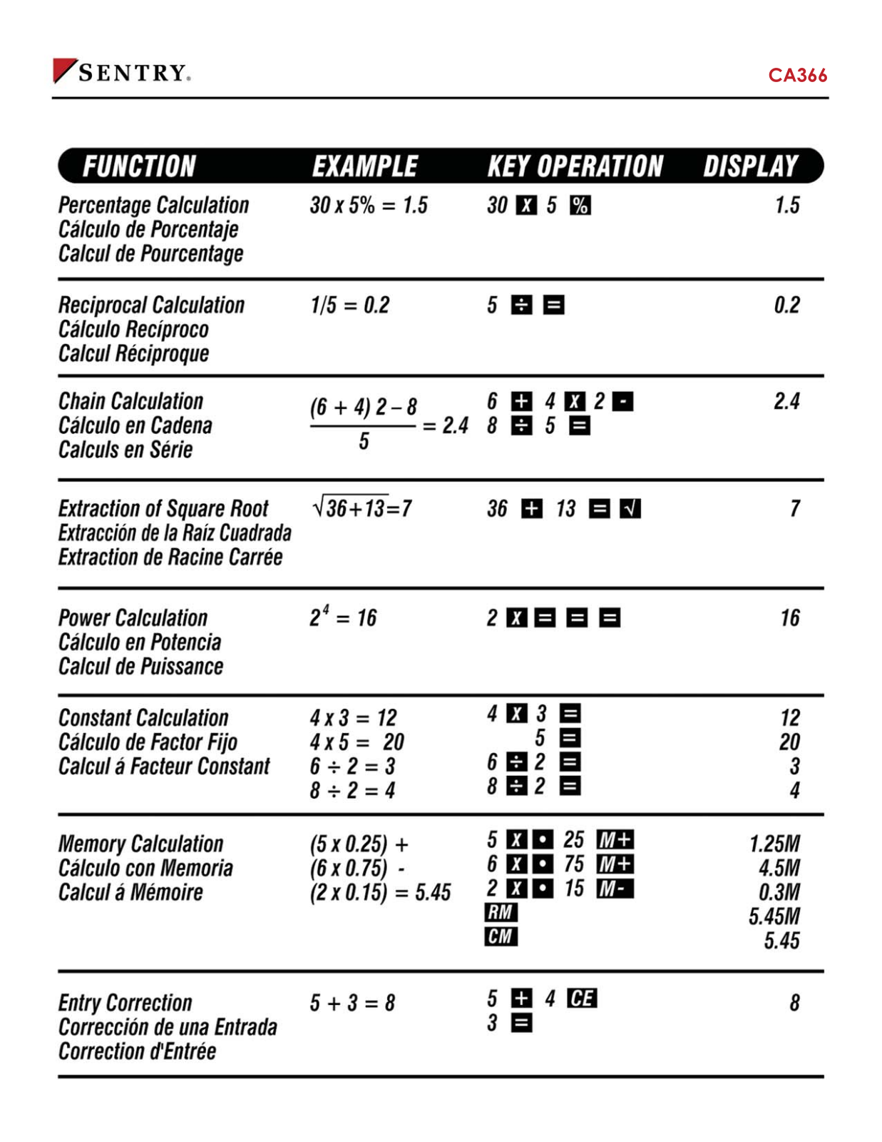 Sentry CA366 Instruction Manual