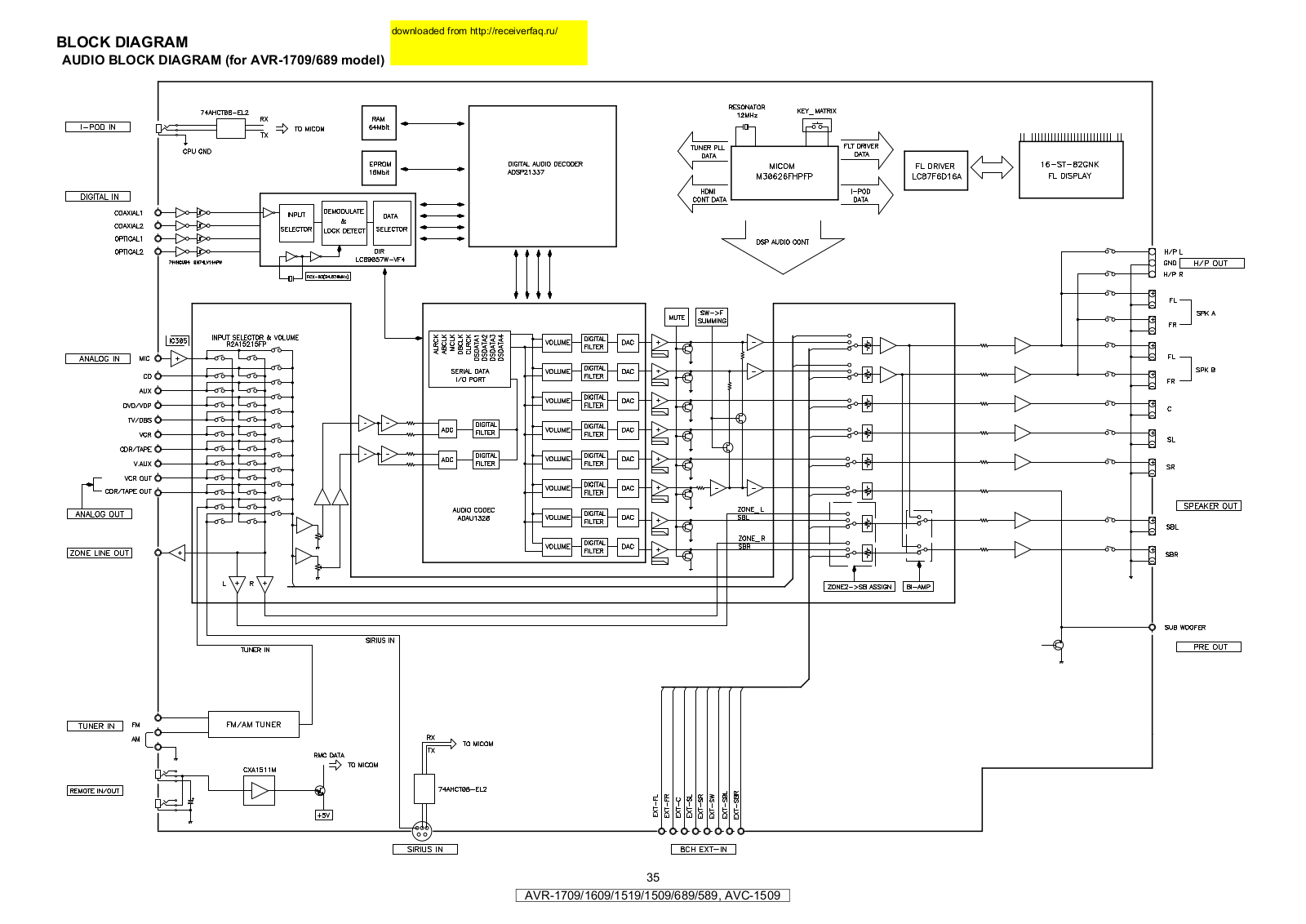 Denon AVR-1709 Service Manual