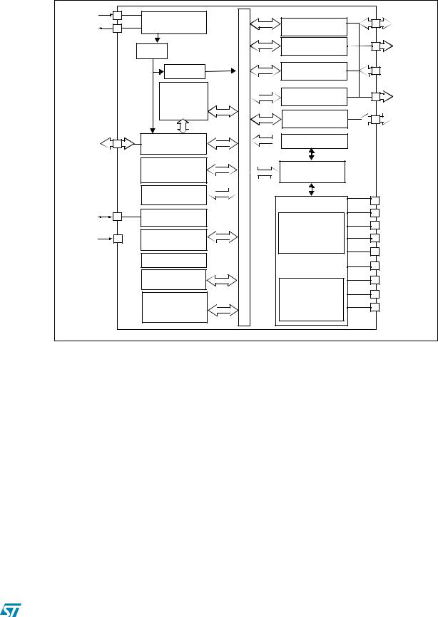 ST ST7SCR1E4, ST7SCR1R4 User Manual