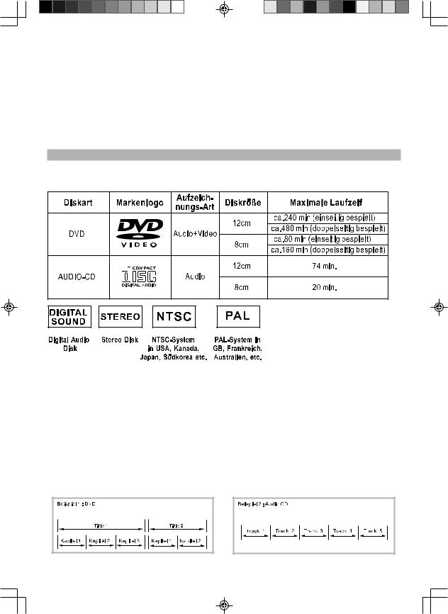 AEG DVD 4511 CR User Manual