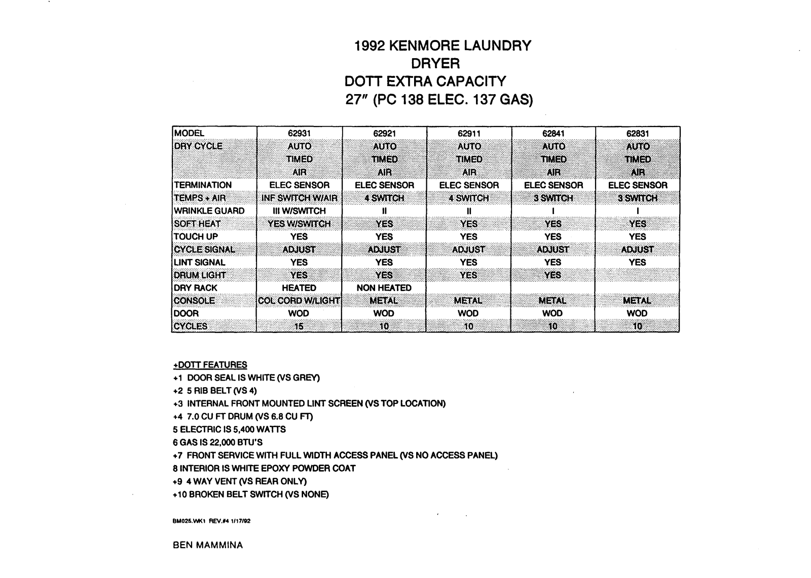 Kenmore 62931, 62911, 62841, 62831, 62921 user manual