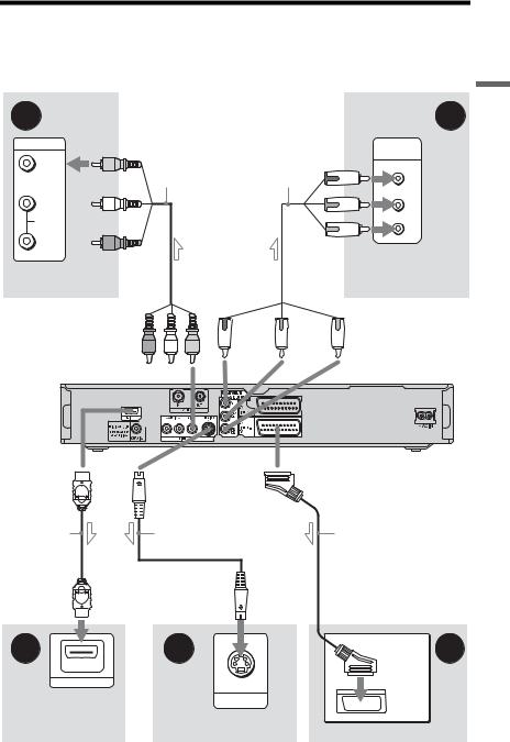 Sony RDR-HXD860 User Manual