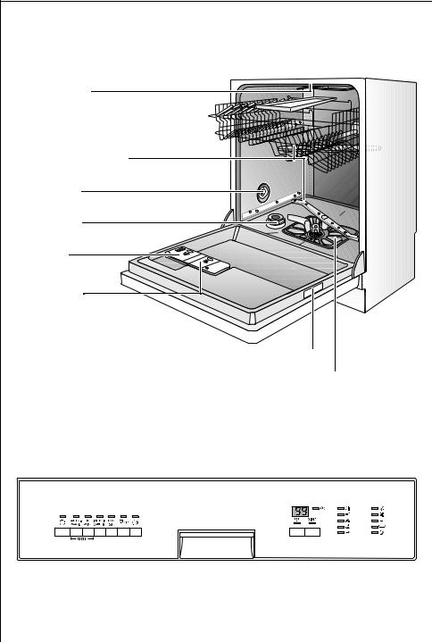 AEG FAVORIT 86070IM User Manual