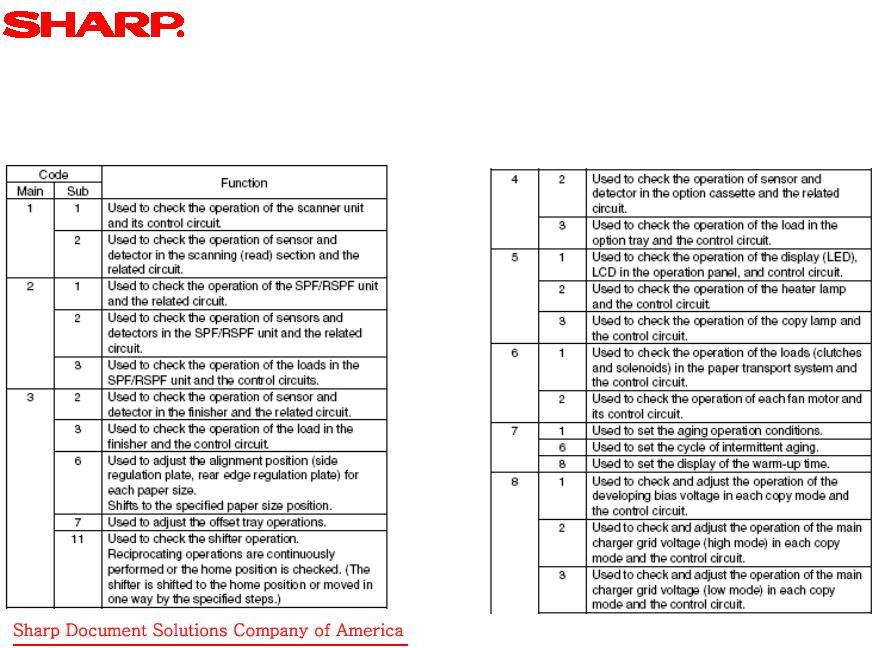 Sharp ARM237, AR-M277 Service Manual