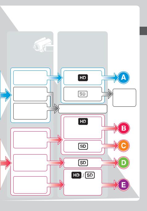 Sony VRD-MC6 User Manual