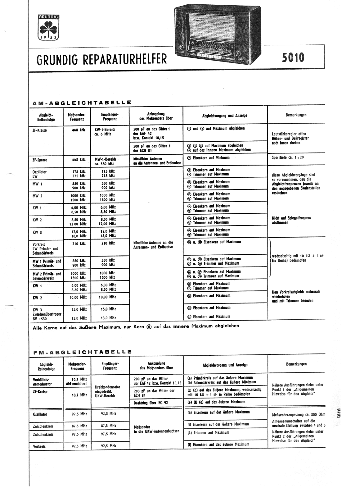 Grundig 5010 Service Manual