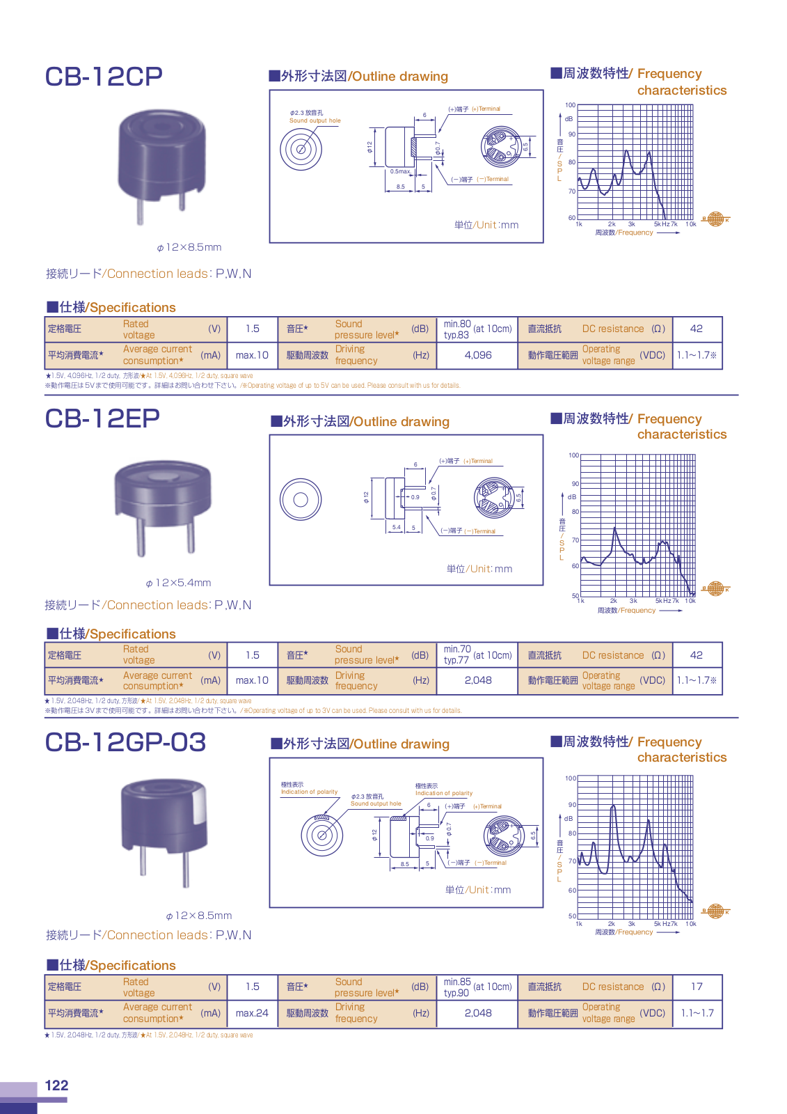 CITZN CB-12GP-03, CB-12EP, CB-12CP Datasheet