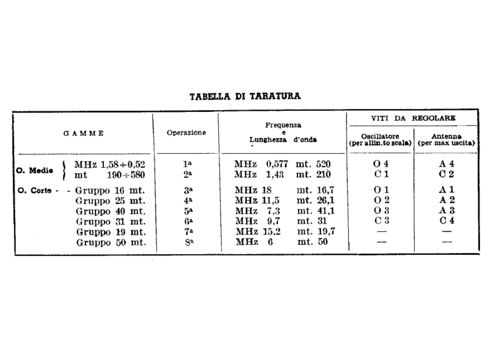 Geloso g152 schematic