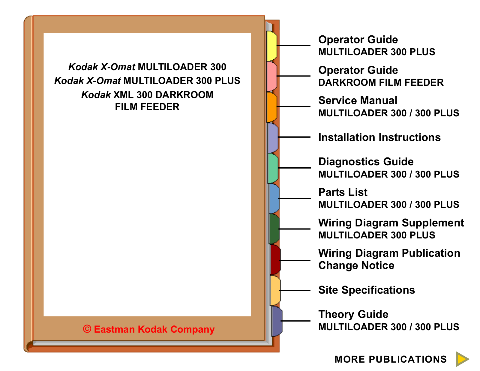 Kodak X-Omat Multiloader 300-Plus Service Manual