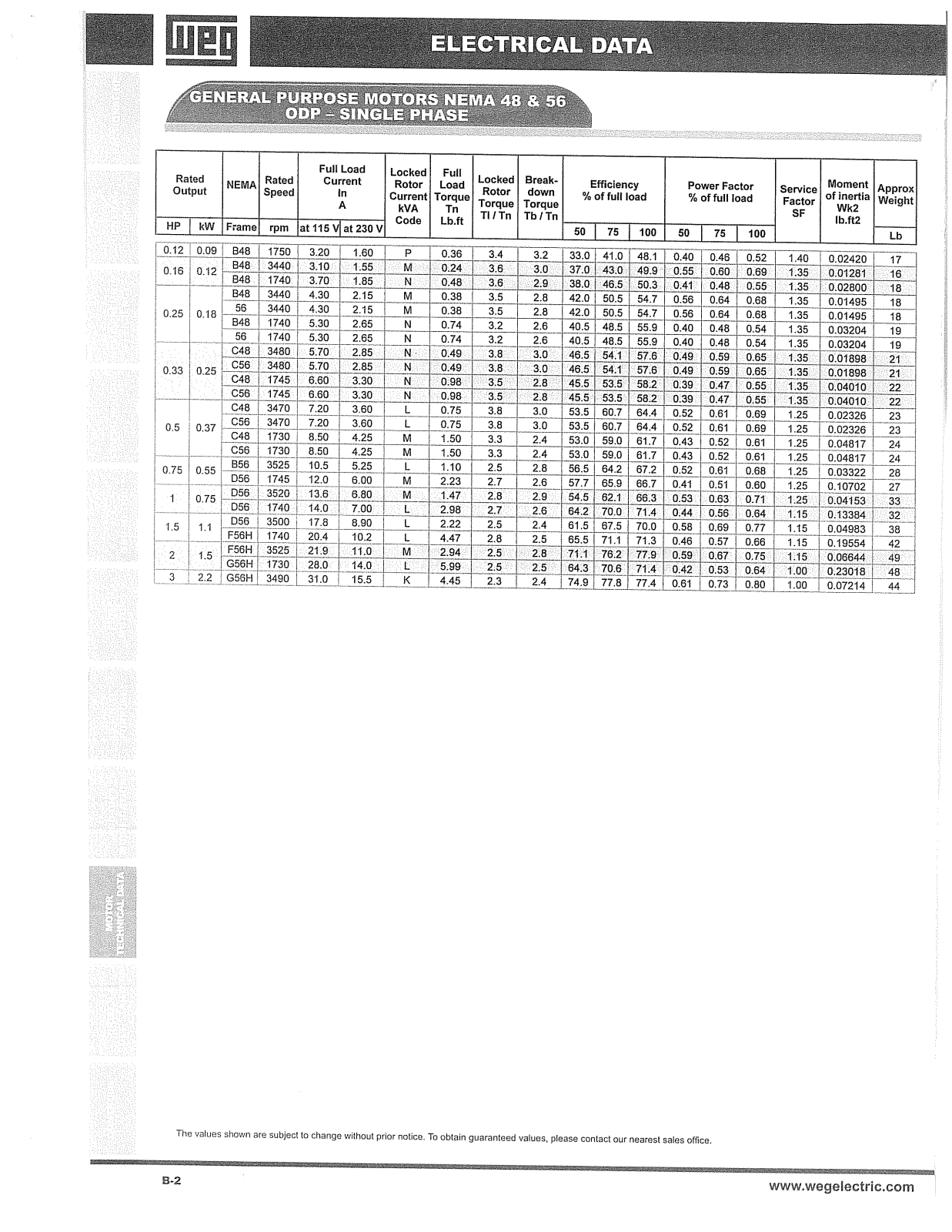 WEG Electric General Purpose Motors Catalog Page