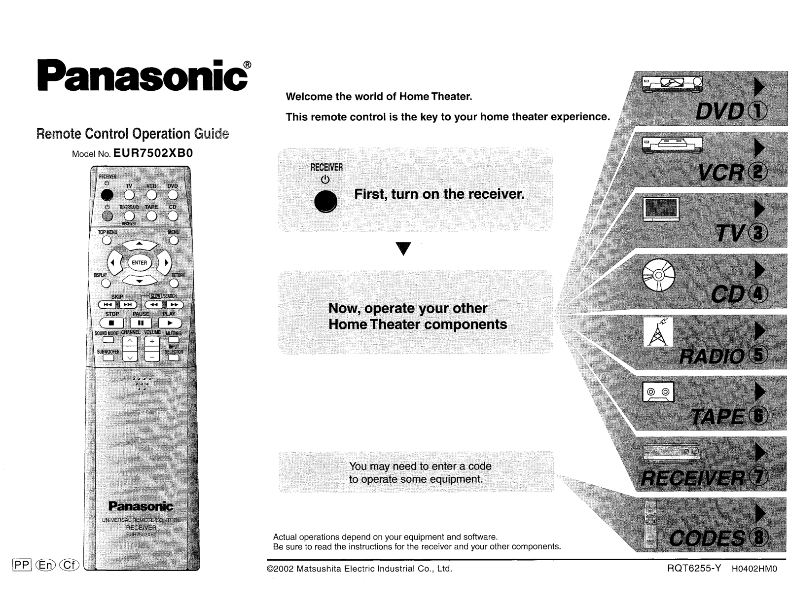 Panasonic EUR7502XB0 User Manual