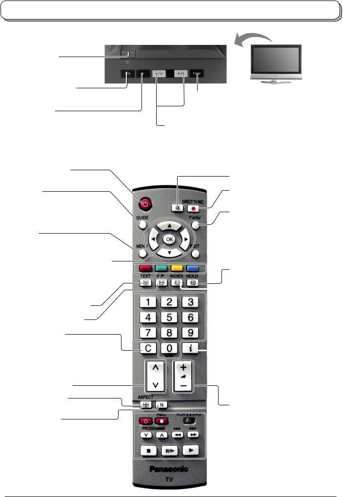 Panasonic TX-32LX63F User Manual