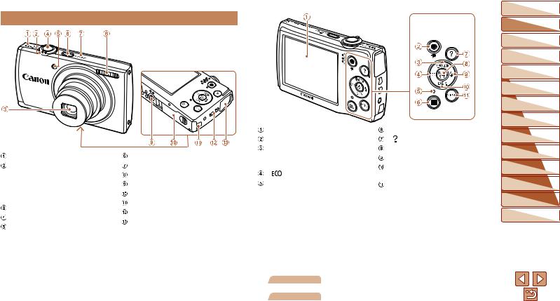 Canon A2500 User Manual