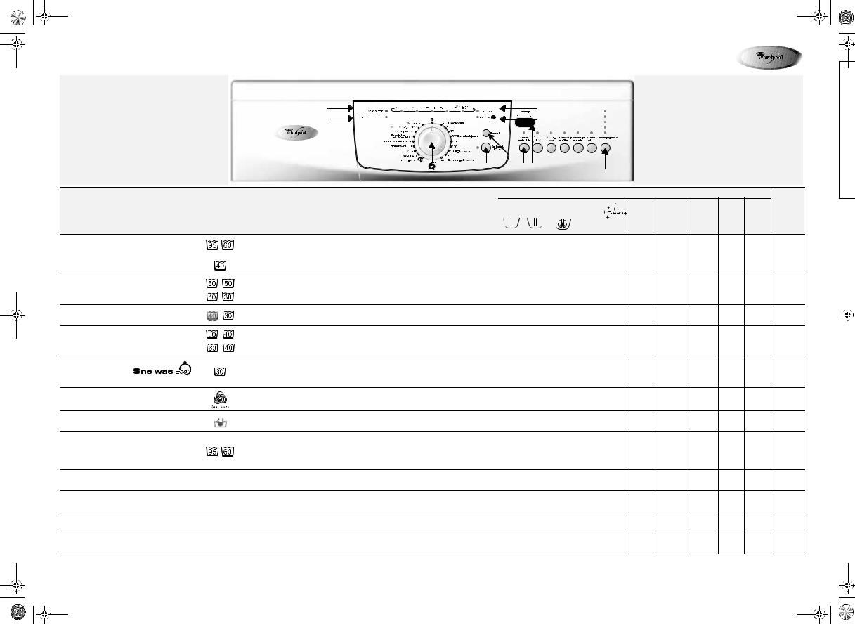 Whirlpool ATLANTA 1400 WP INSTRUCTION FOR USE