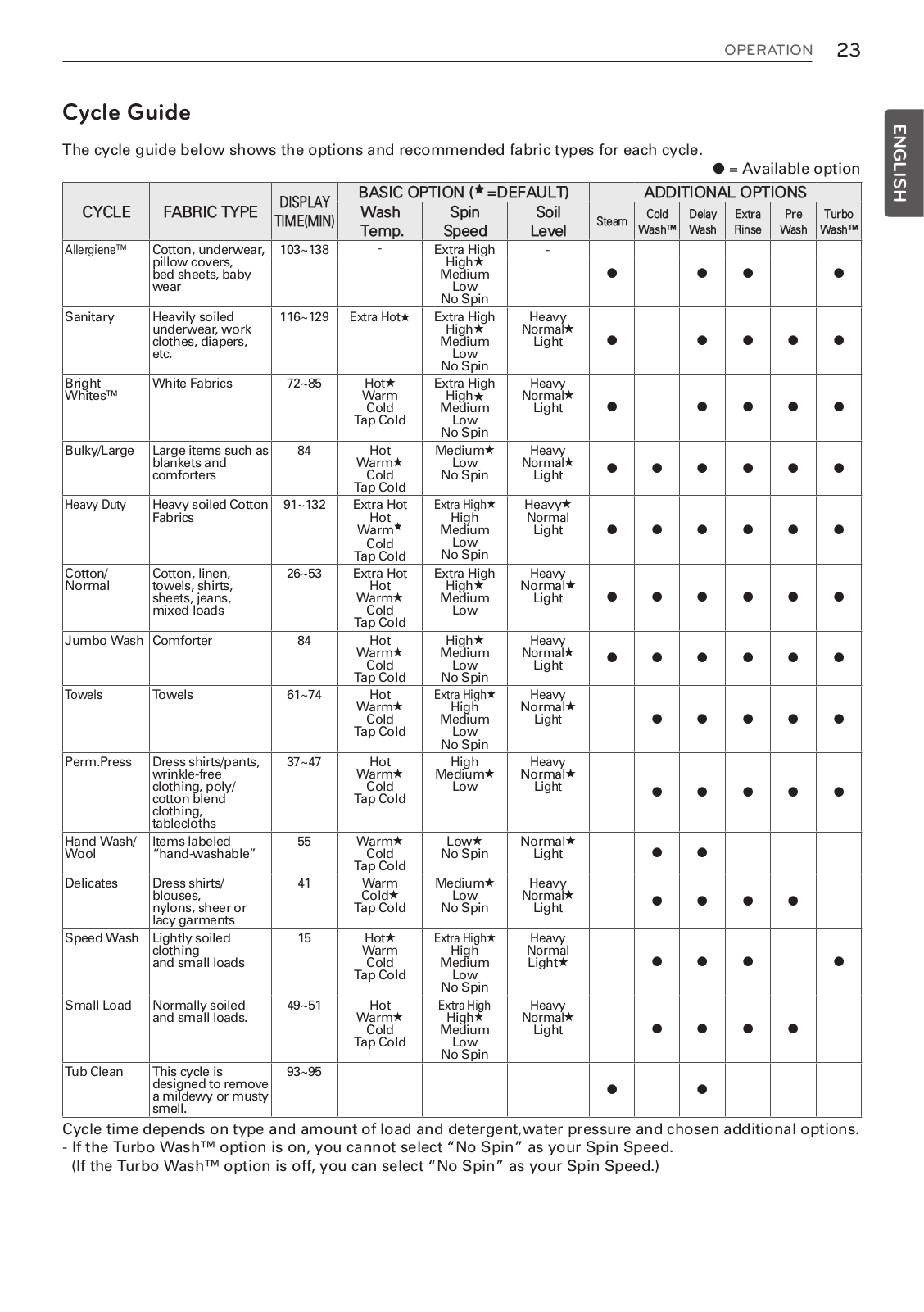 Lg WM8100HVA User Manual