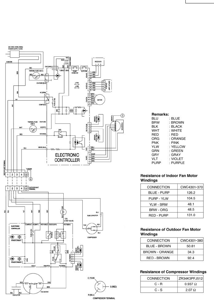 Panasonic CS-A28BKP5, CU-A28BKP5 Service Manual