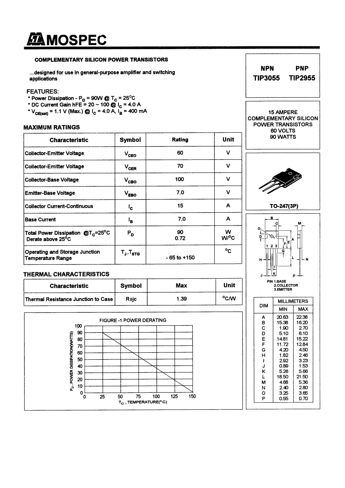 MOSPEC TIP2955, TIP3055 Datasheet