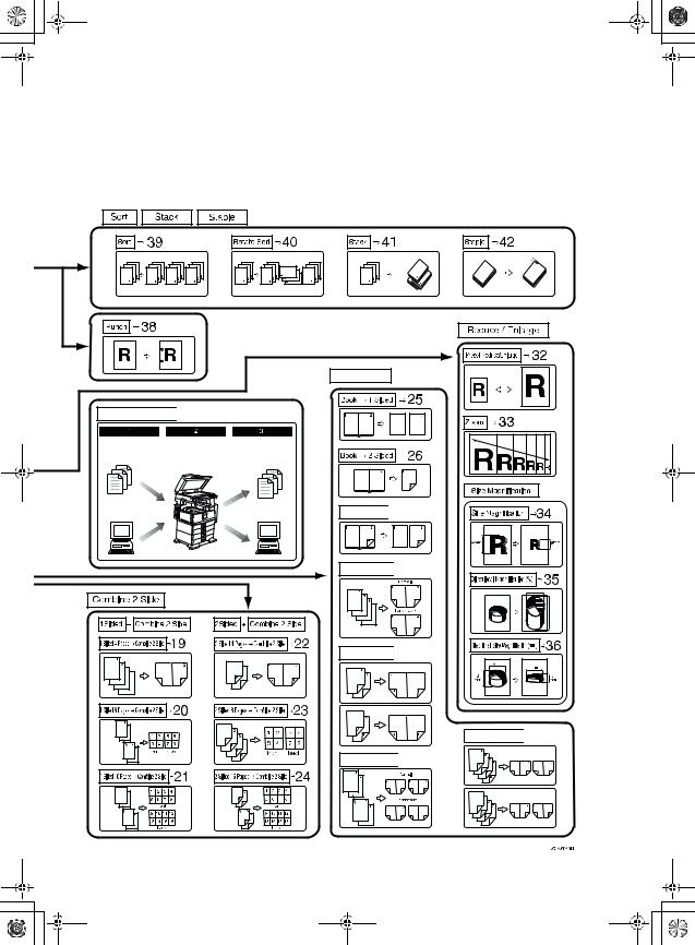 Savin 1035, 1045 Operating Manual