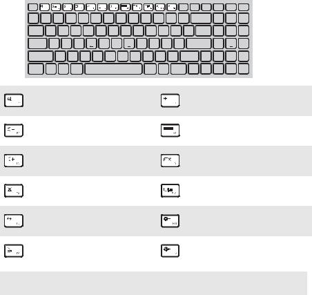 Lenovo Ideapad 100-15IBD User Guide