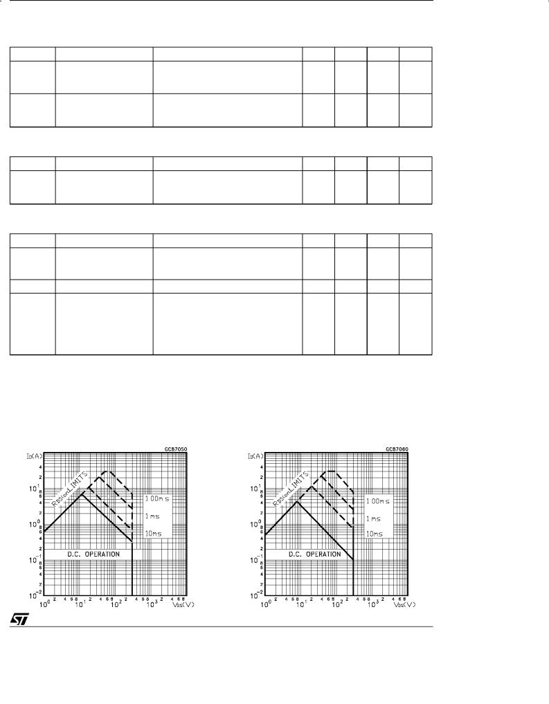 ST STP7NB30, STP7NB30FP User Manual