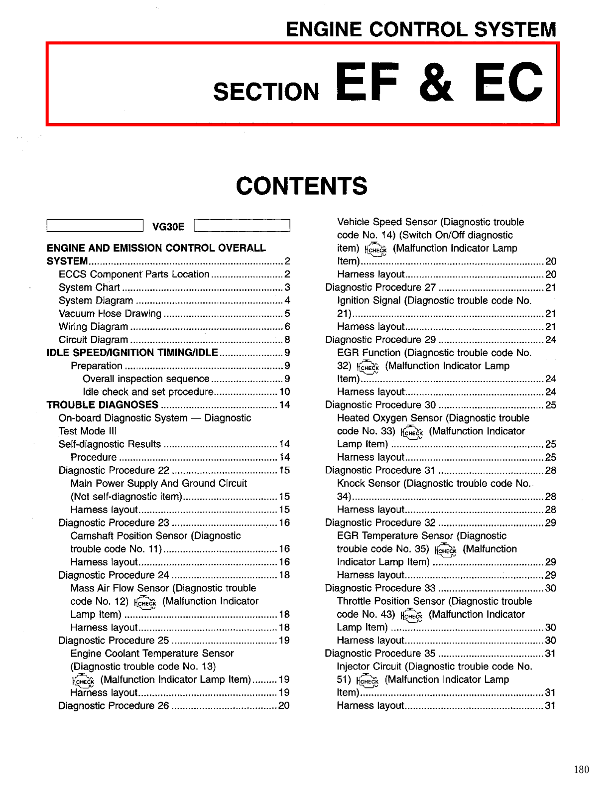 Nissan D21 Emission Control System  EC 1995 Owner's Manual