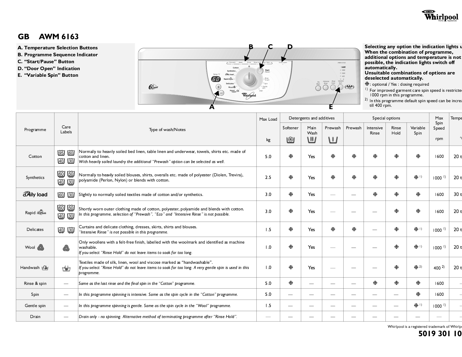 Whirlpool AWM 6163 INSTALLATION