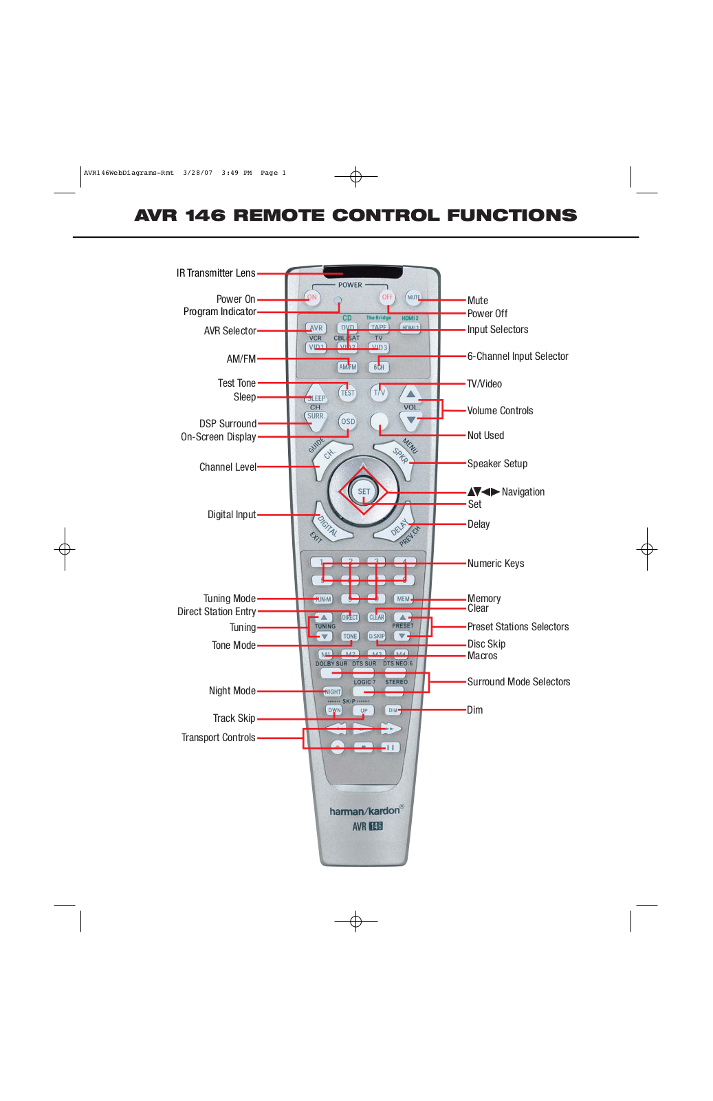 Harman-Kardon 418, AVR 146 User Manual