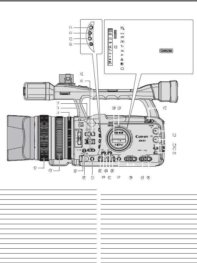 Canon XH A1 User Manual