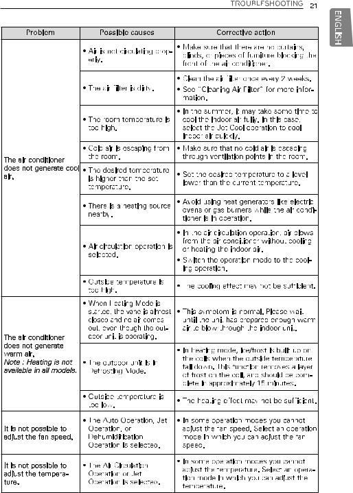 LG LSN120HEV1 Owner's Manual