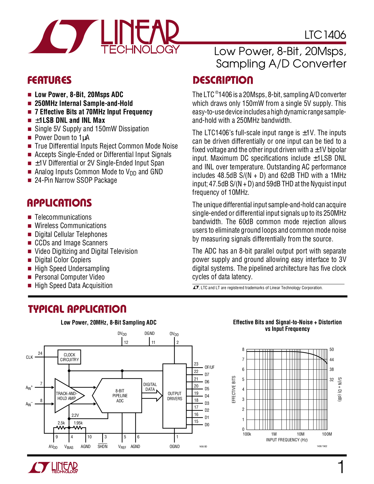 Linear Technology LTC1406, LTC1406IGN, LTC1406CGN Datasheet