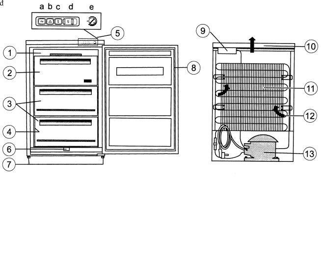 Zanussi ZV130R User Manual