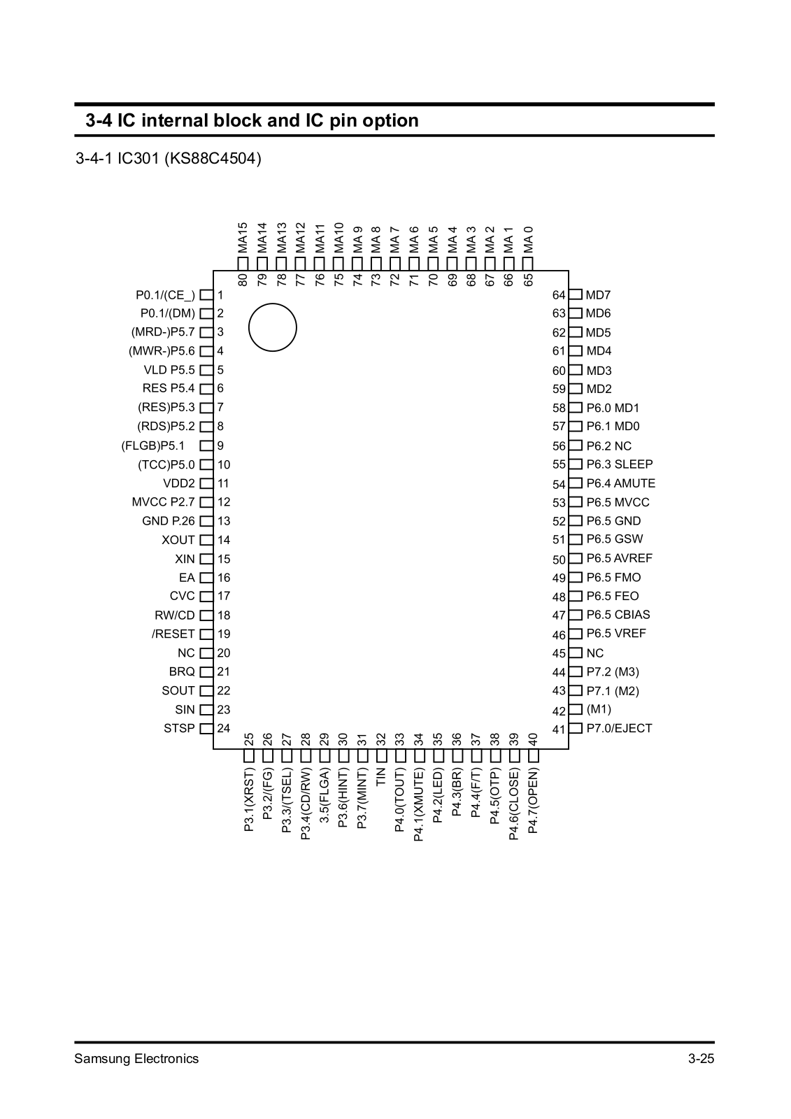 Samsung sd608 Circuit Descriptions