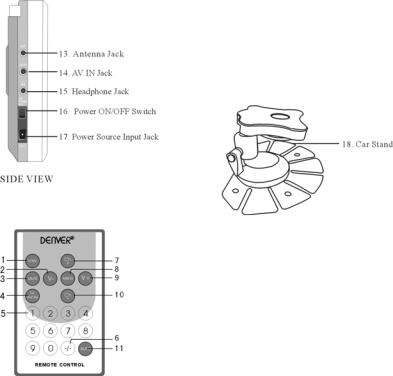 Denver DFT-507 Instruction Manual