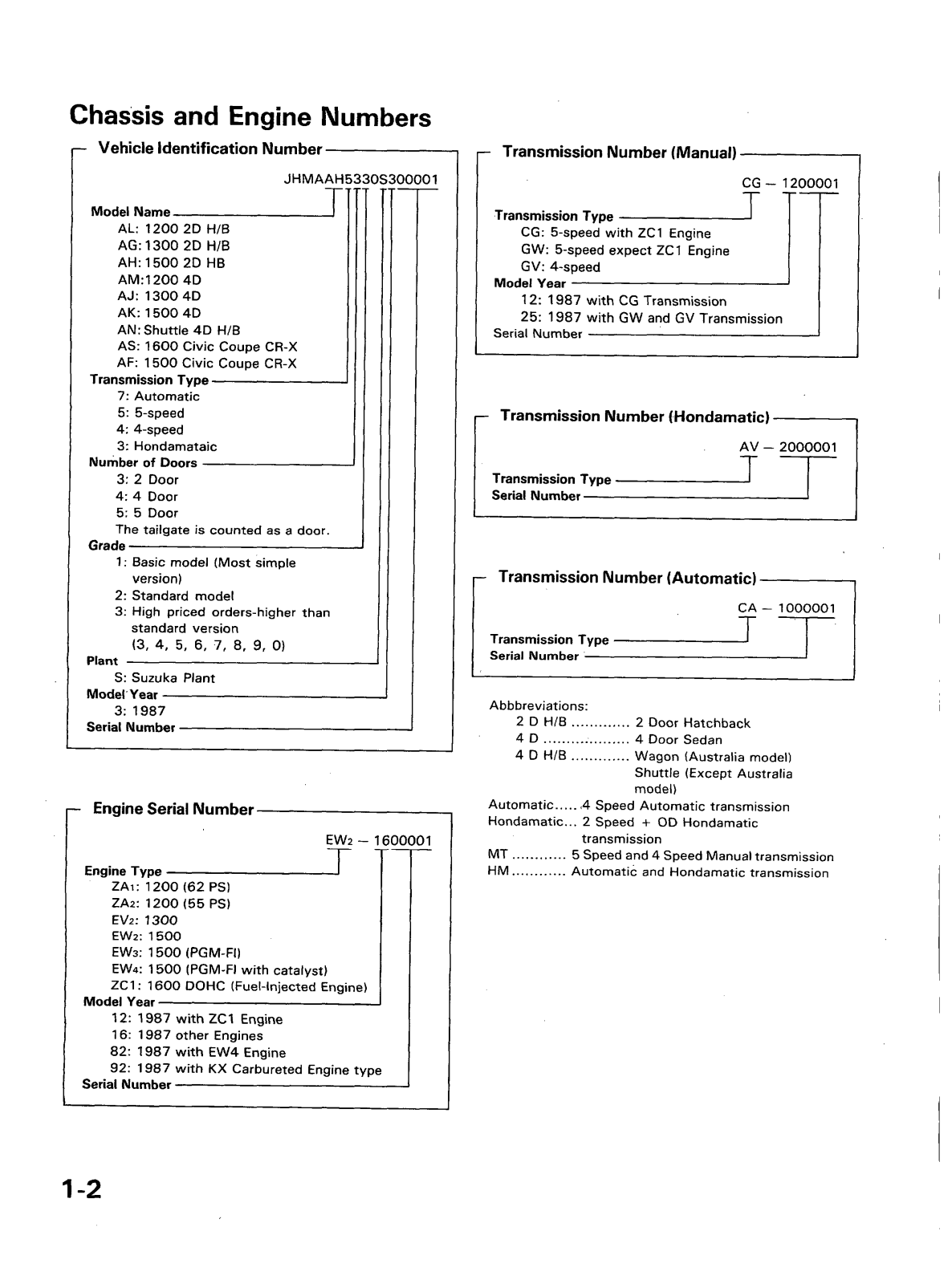 Honda Civic 1987 User Manual