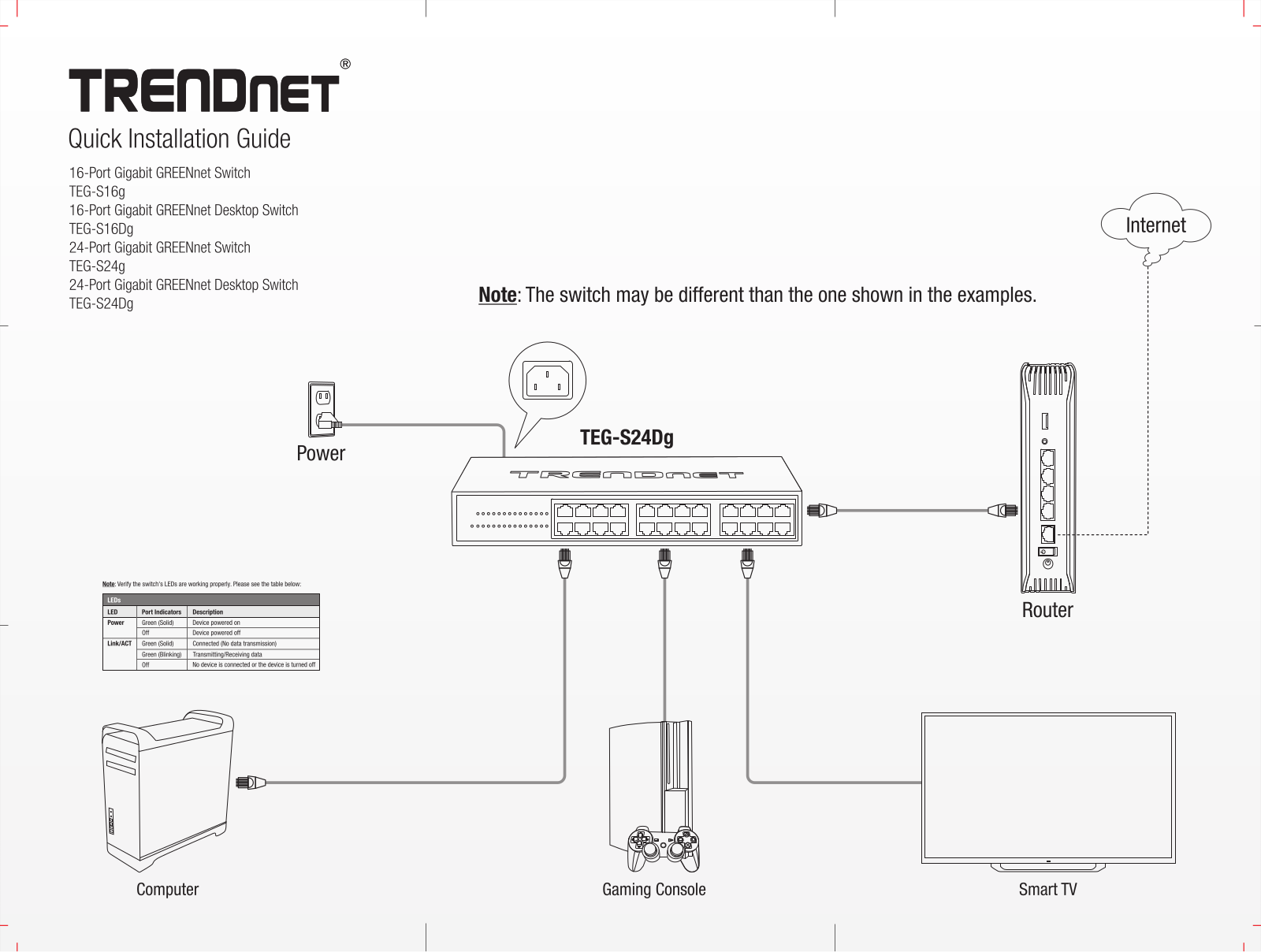 Trendnet TEG-S16Dg Quick Installation Guide