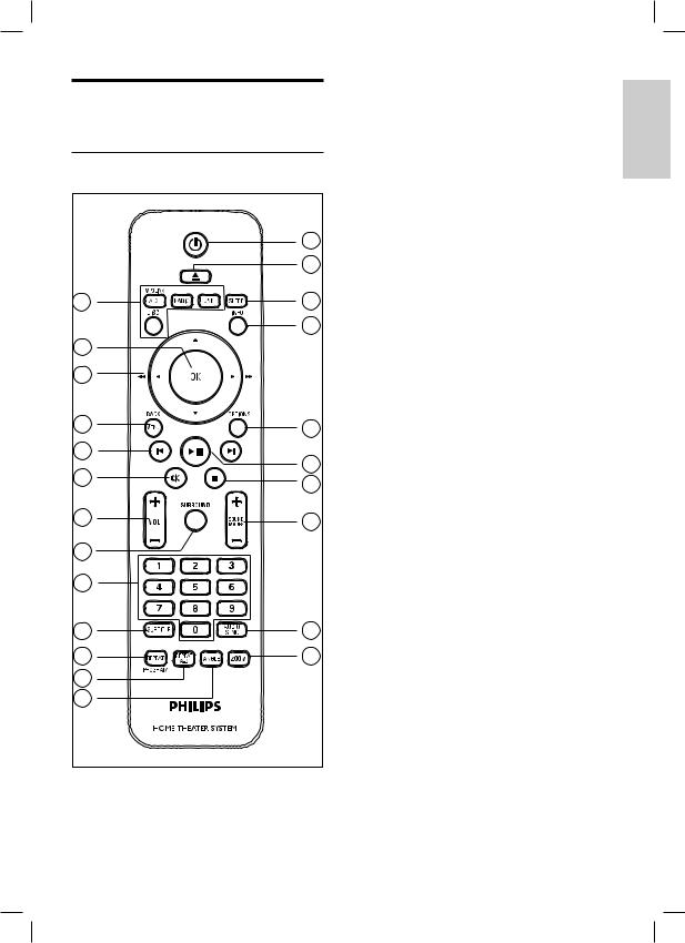 Philips HTS4600 User Manual