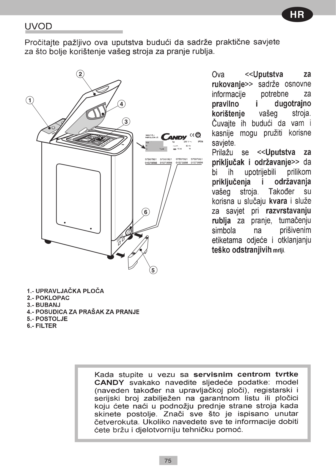 Candy CTS 60 User Manual