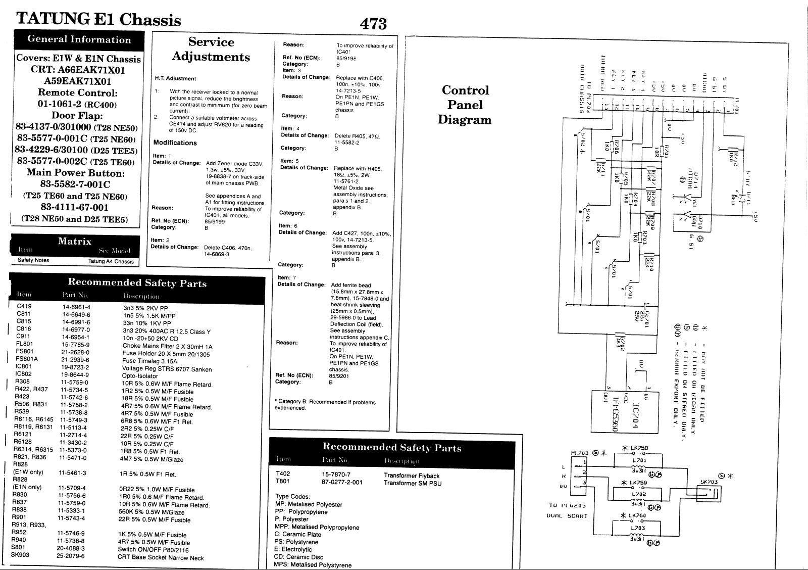 tatung E1W, E1N Service Adjustments