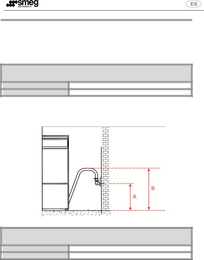 Smeg GW2045 User manual