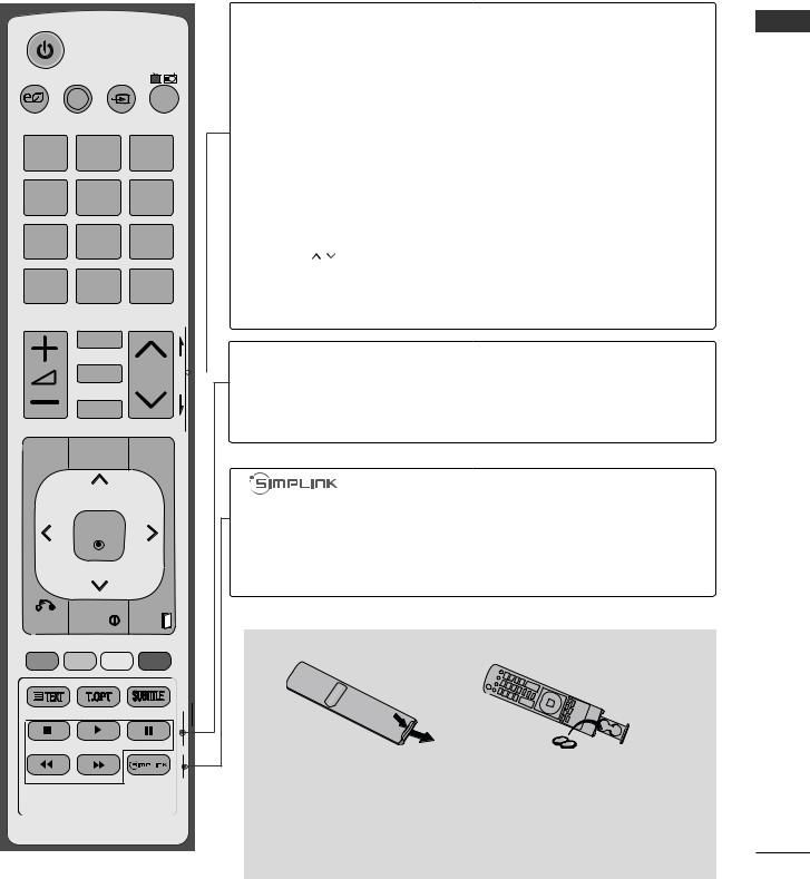 LG 15EL950N, 15EL9500 User manual