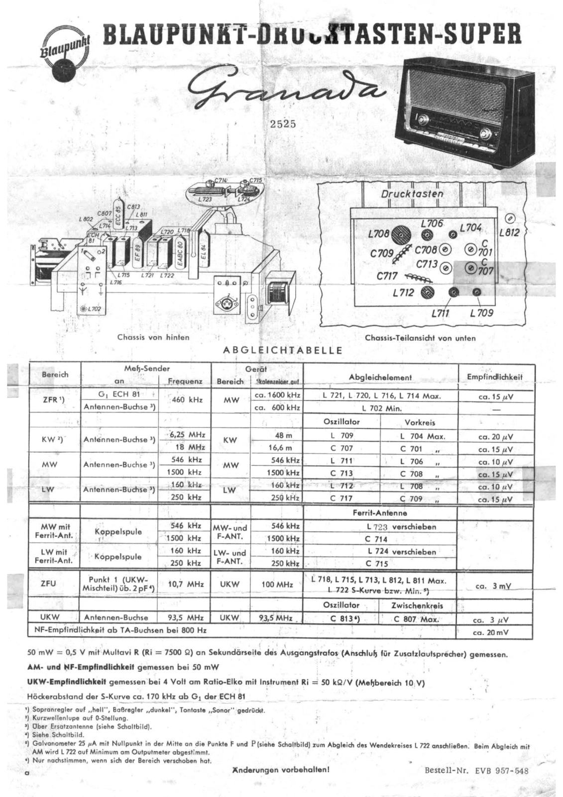 Blaupunkt 2525 Specification