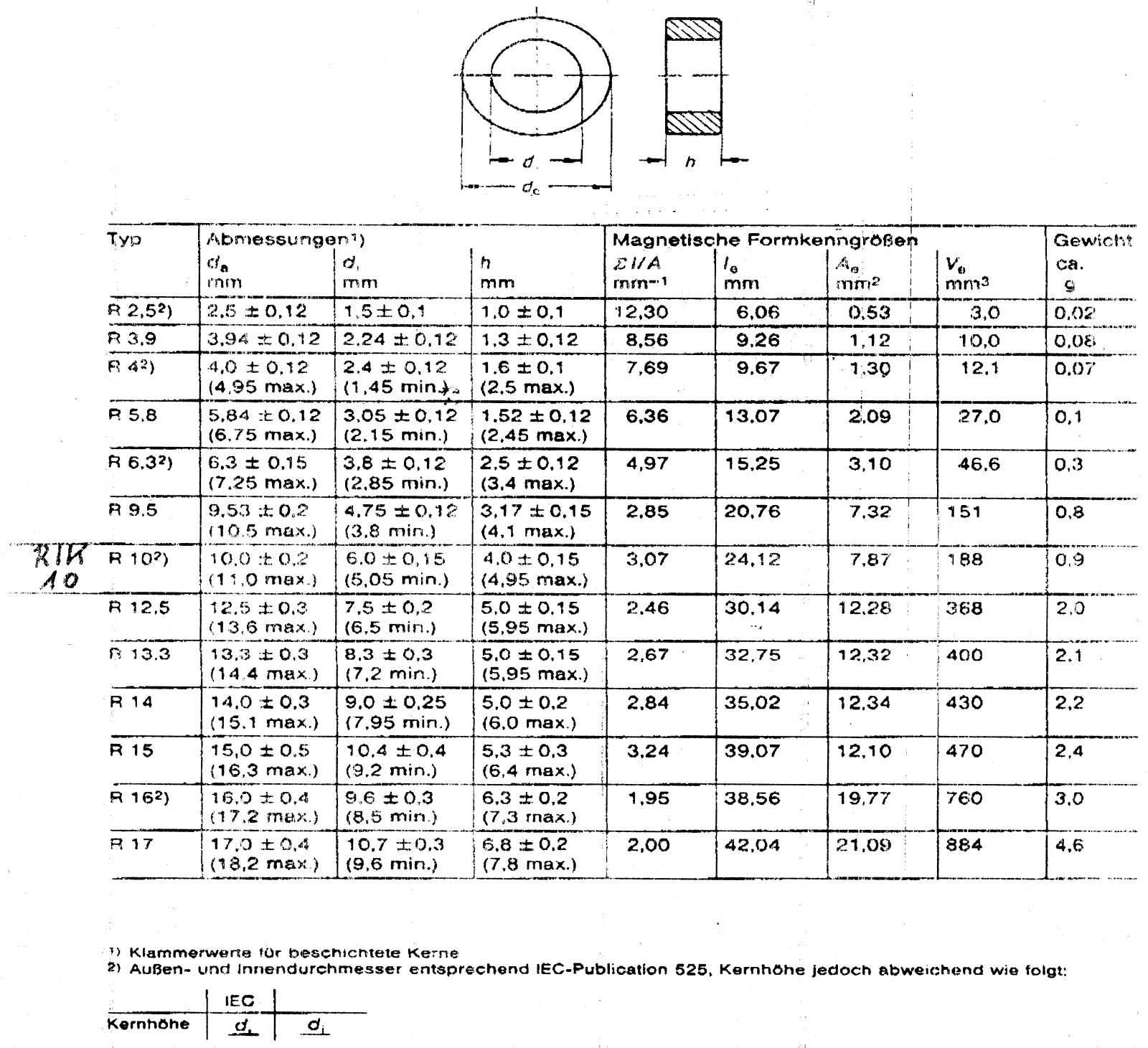Datasheet RIK 10 Datasheet (FREI) - ManualMachine.com